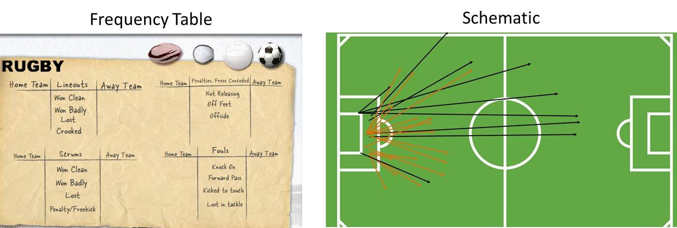 NOTATIONAL ANALYSIS OF SPORT PDF NOTATIONAL ANALYSIS OF SPORT PDF