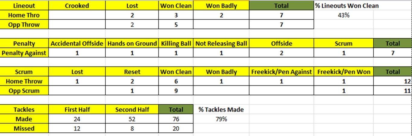 rugby-stats-sheet-example.jpg